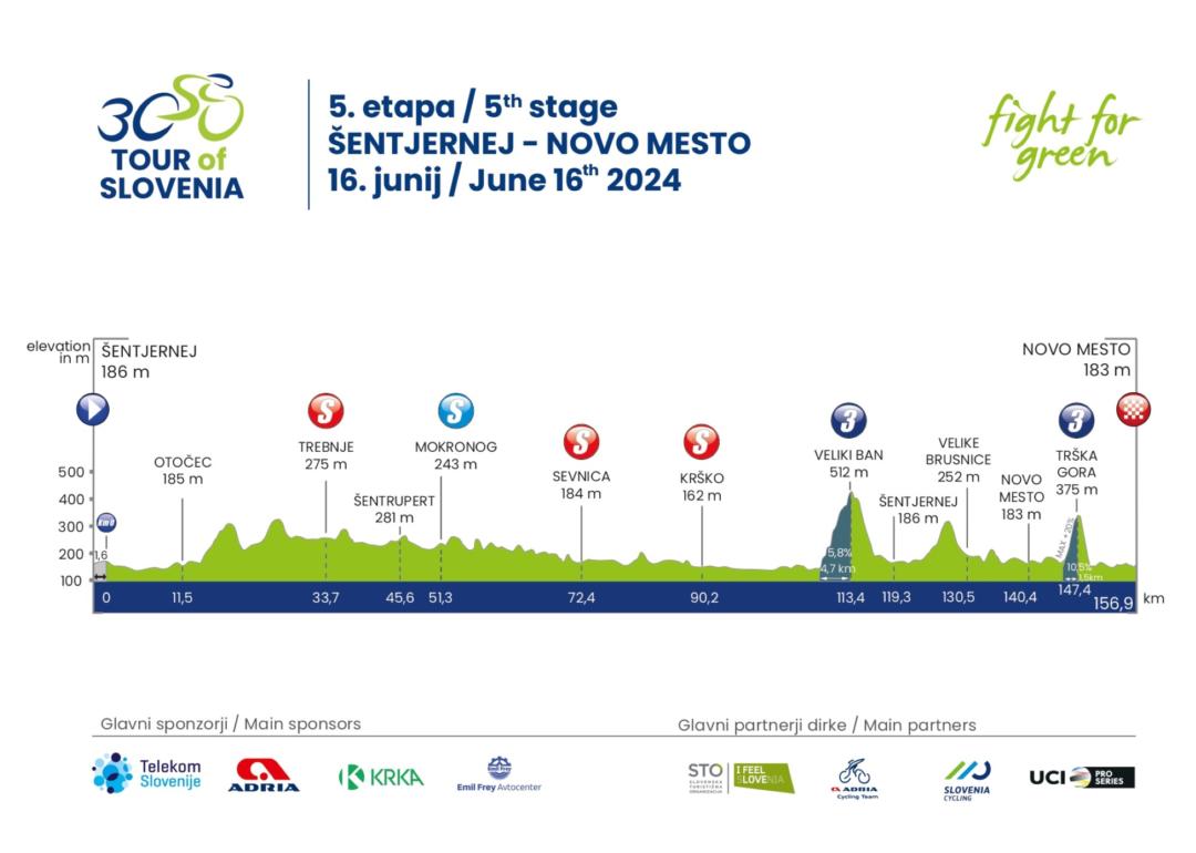 Dirka Po Sloveniji Trasa Etape Dirka Po Sloveniji Bo