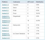 android-statistika-jan12-2