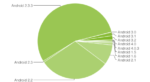 android-statistika-jan12-3