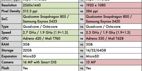 Samsung-Galaxy-Note-4-vs-Samsung-Galaxy-Note-3