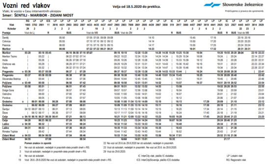 Vozni Red Vlakov Slovenskih železnic, Ki Bo Veljal Od 18. Maja 2020 - Z ...